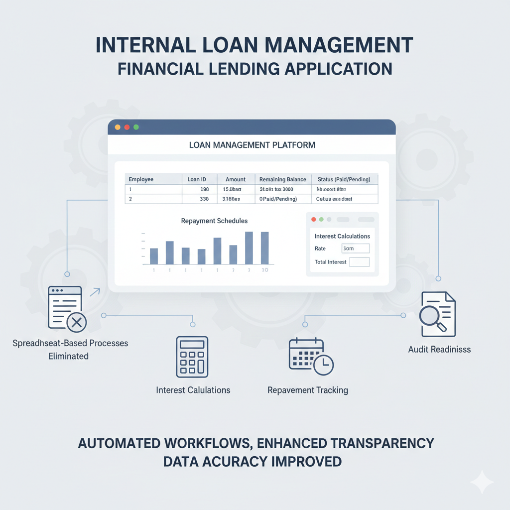 Finance Lender Management Dashboard