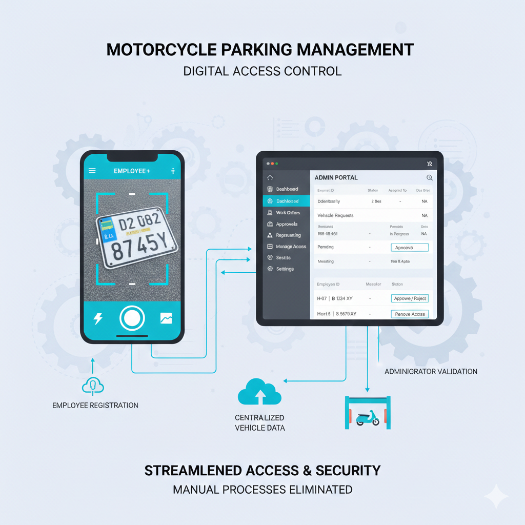 Motorcycle Parking Management System
